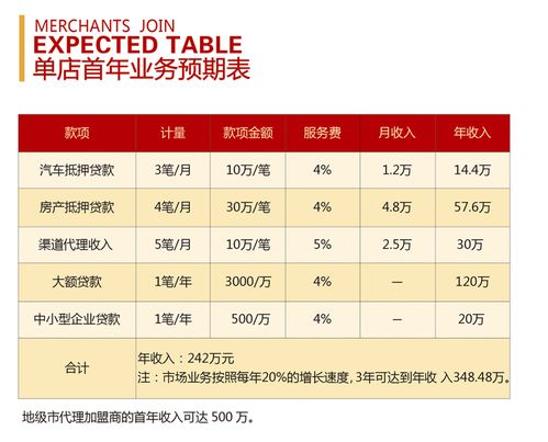 金融中介加盟，為何行域通匯是您不可錯過的品牌？