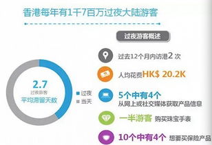 從購(gòu)物天堂到財(cái)富港灣 香港旅游消費(fèi)數(shù)據(jù)揭示保險(xiǎn)與金融產(chǎn)品新趨勢(shì)